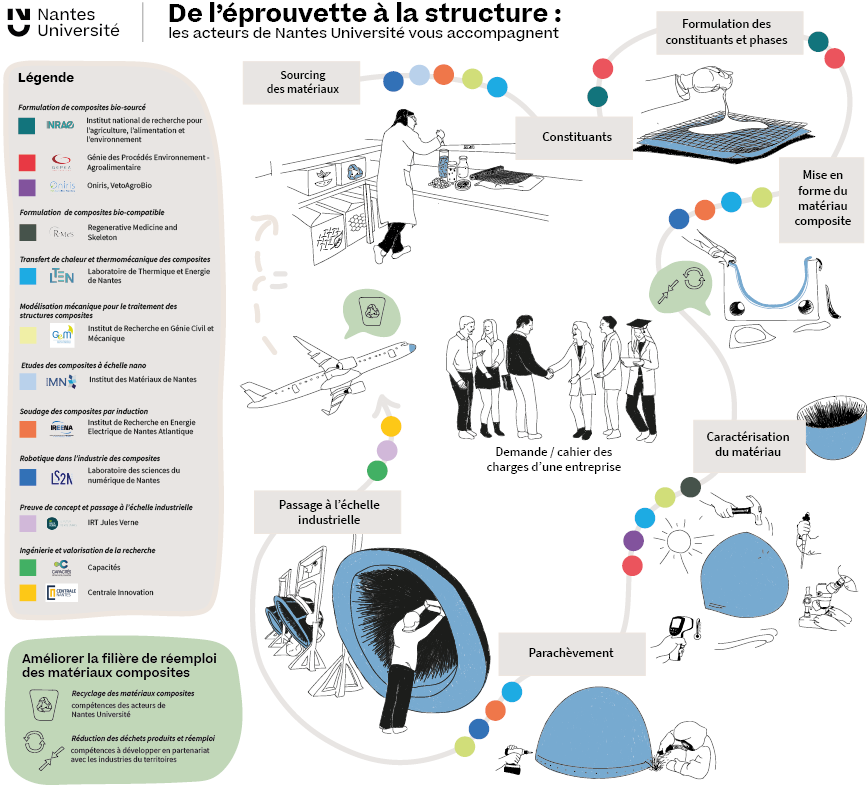 Cartographie composites Nantes Universite