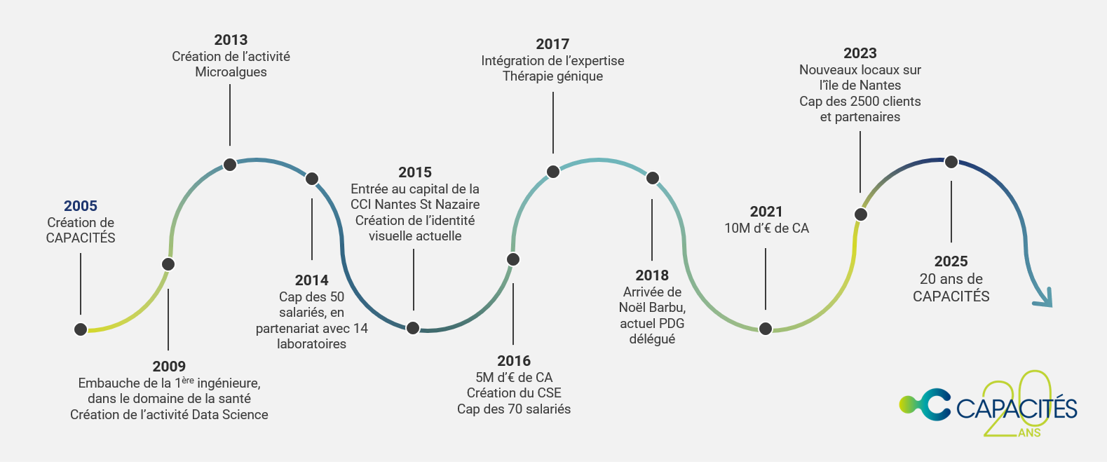 Frise_Chronologique_CAPACITES_V3